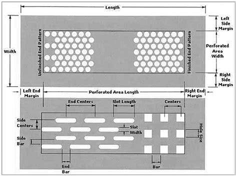 perforated sheet specifications pdf